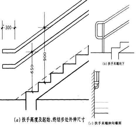 樓梯大小|如何計算樓梯尺寸？樓梯尺寸標準是多少？